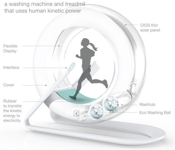 跑步機洗衣機設(shè)計.jpg